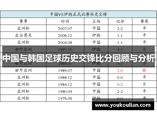 中国与韩国足球历史交锋比分回顾与分析