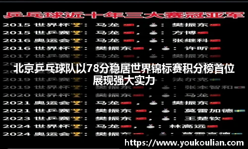 北京乒乓球队以78分稳居世界锦标赛积分榜首位展现强大实力